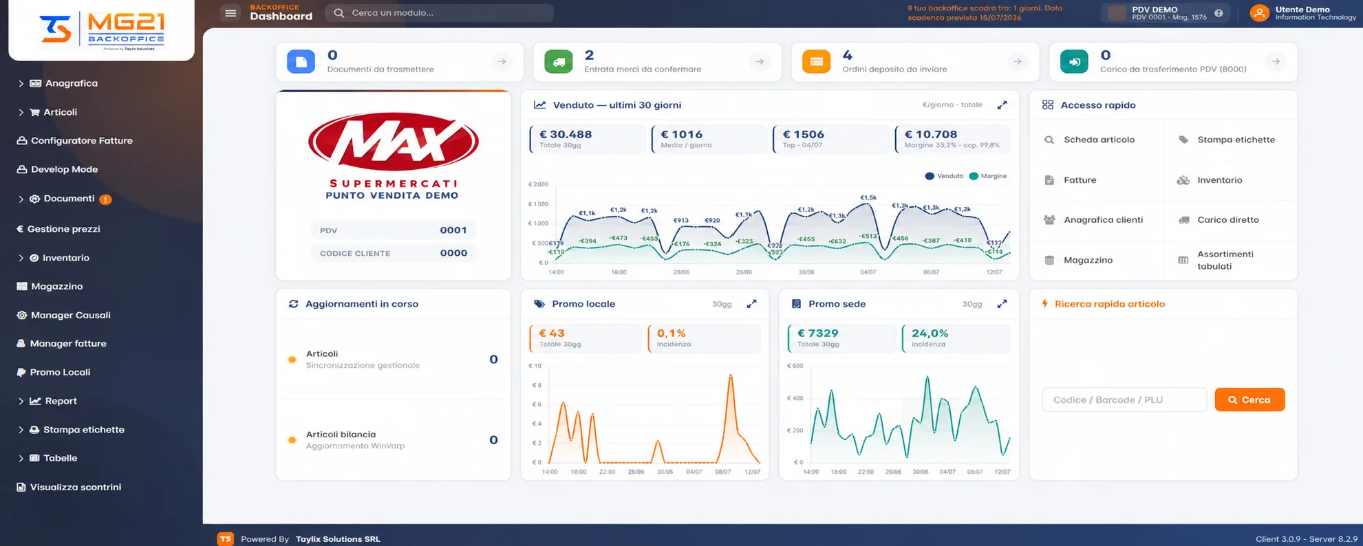Dashboard reale e anonimizzata di Backoffice MG21 con vendite, margini, merci, promozioni e accessi rapidi